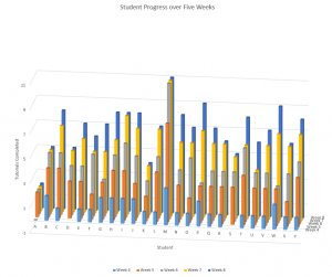 graph 1