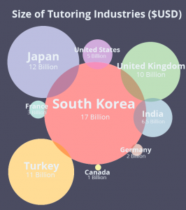 south-korean-tutoring