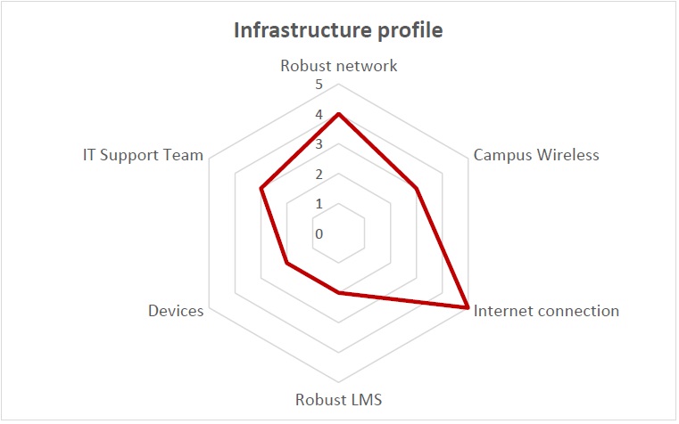 infrastructure-profile2