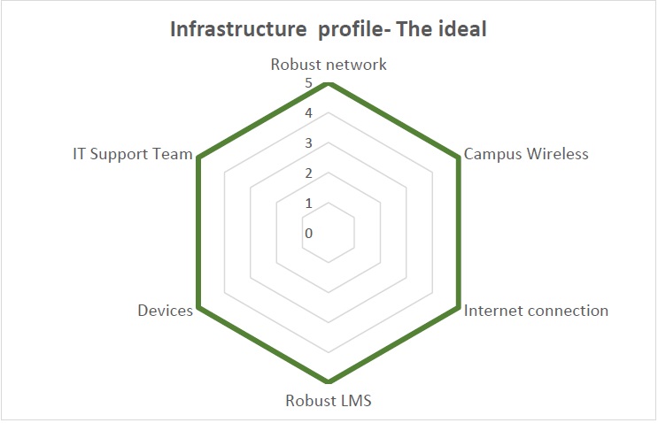infrastructure-profile