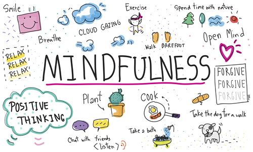 A word cloud of mindfulness
