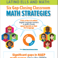 close math gaps for ELLs