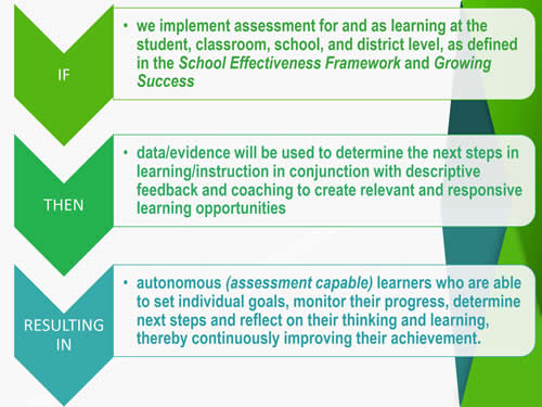 This framework outlines steps for modernizing student evaluation.